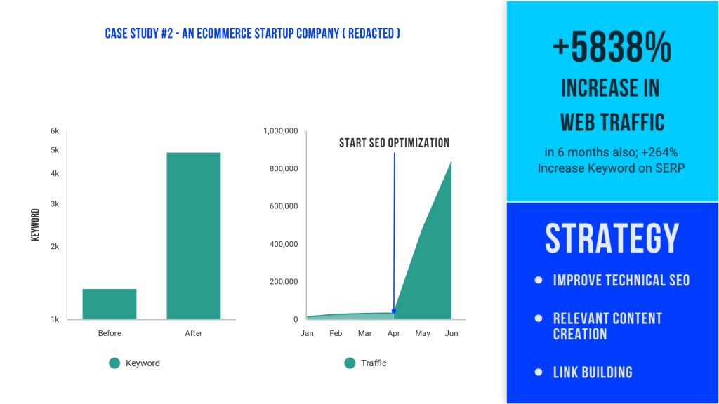 Case Study 2