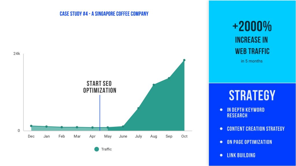 Case Study 4