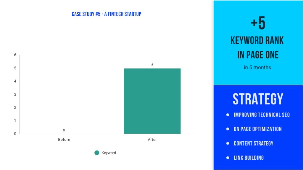 Case Study 5